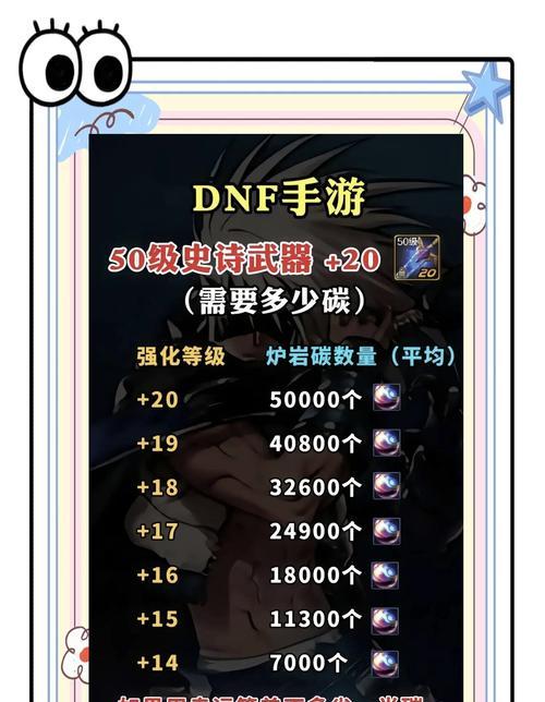 DNF凯莉强化器使用方法是什么？强化成功率如何提高？