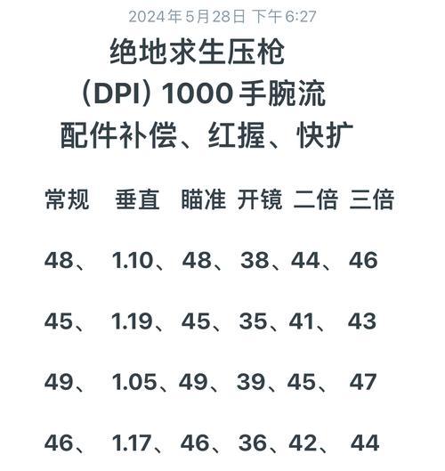 绝地求生中如何查看dpi？查看dpi的步骤是什么？
