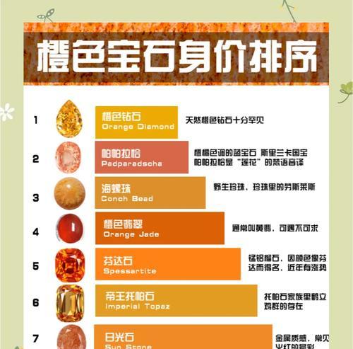 橙色宝石获取途径有哪些？如何快速获得橙色宝石？