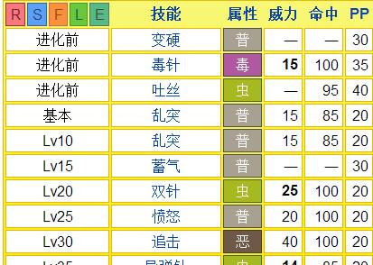 口袋妖怪技能回忆的方法是什么？如何找回失去的技能？