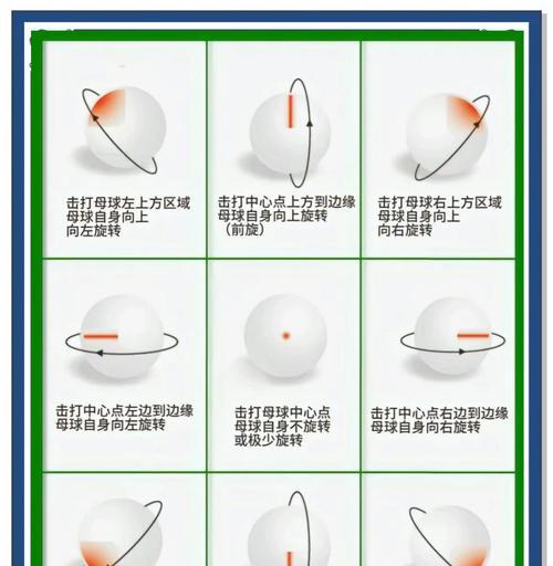 征途2台球杆使用技巧是什么？如何正确使用台球杆？