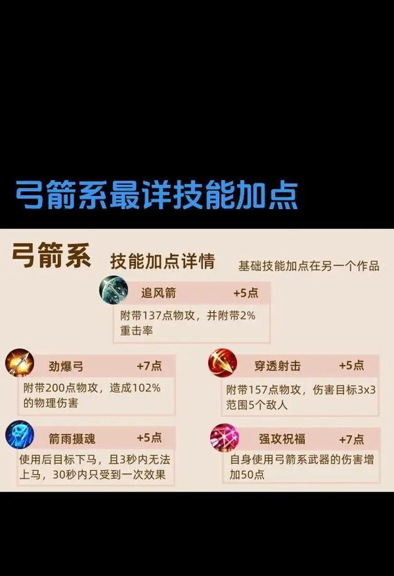 原始征途中双修弓箭手如何加点？加点策略有何讲究？