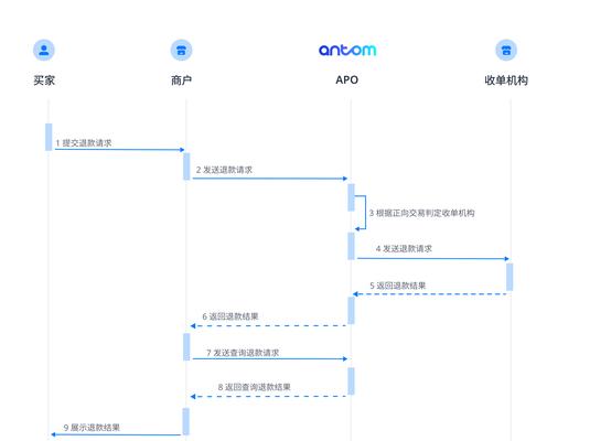 原始征途退费流程是什么？需要哪些条件？