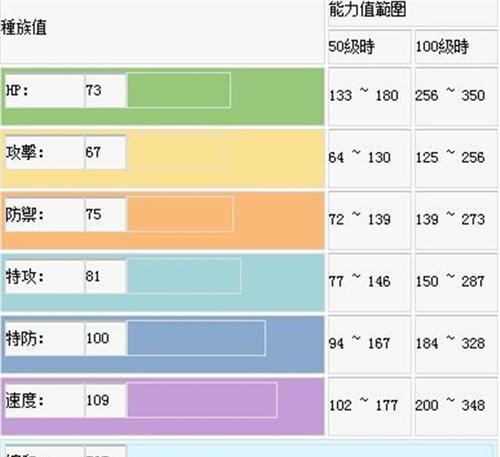 口袋妖怪日月刷级技巧有哪些？