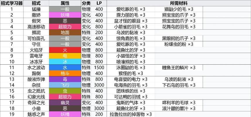 口袋妖怪专属技能学习方法是什么？需要哪些条件？