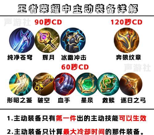 王者荣耀合成装备怎么看？