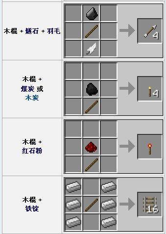 在Minecraft中赚取差价的技巧是什么？