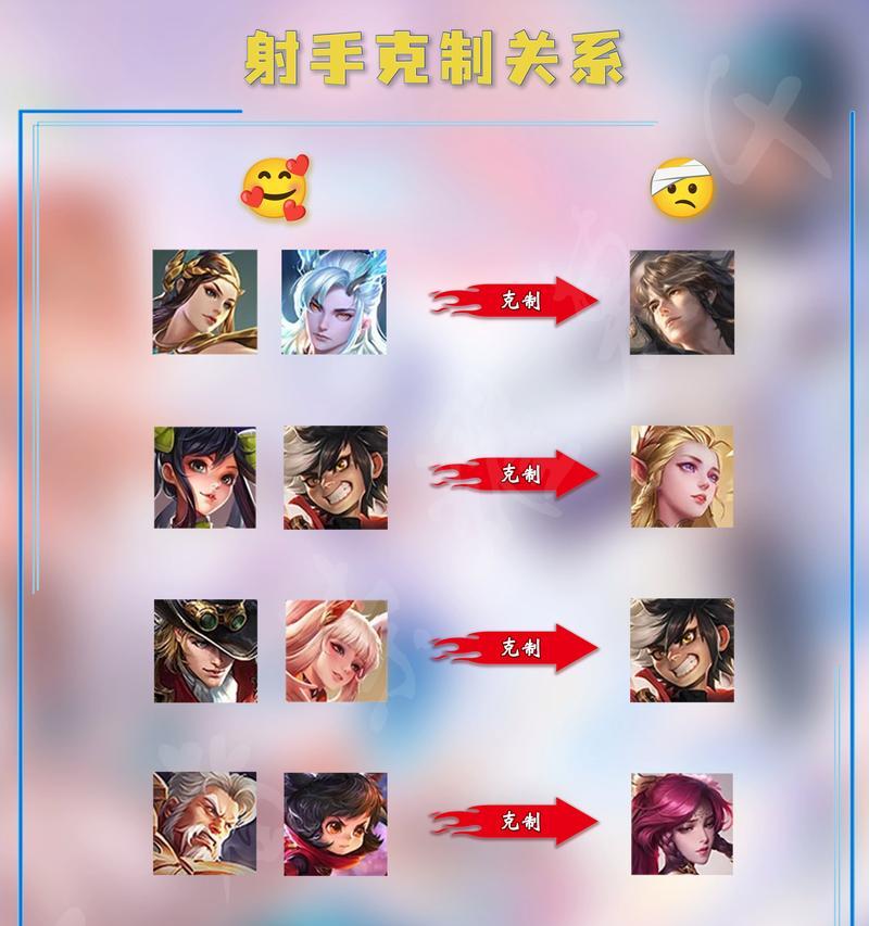 王者荣耀中打手的称呼是什么？有哪些流行词汇？