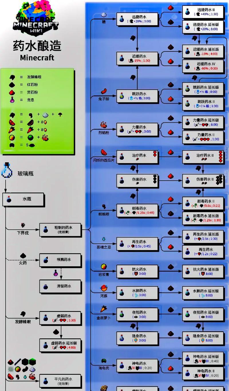 我的世界中防止迷路的方法有哪些？有效策略是什么？