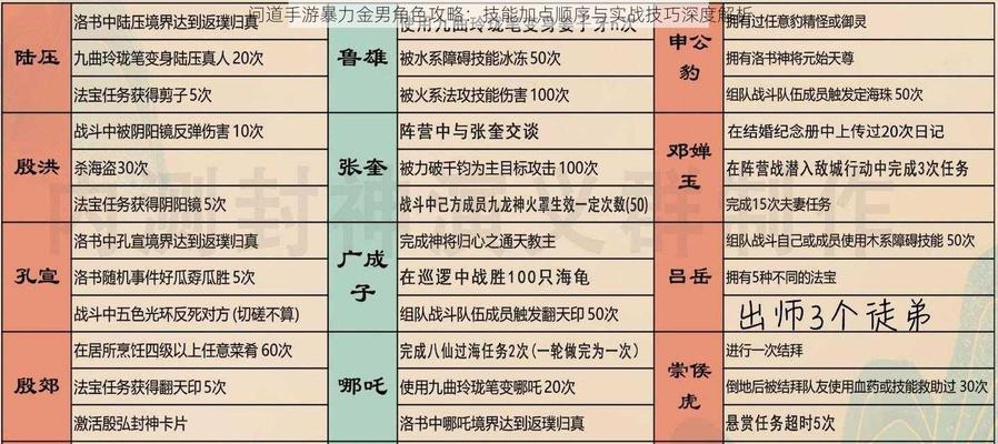技能距离设置对战斗有何影响？