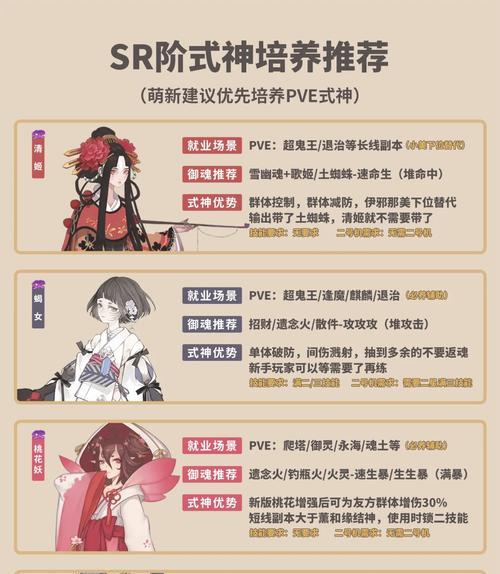 阴阳师妖怪屋里皮肤的使用方法是什么？