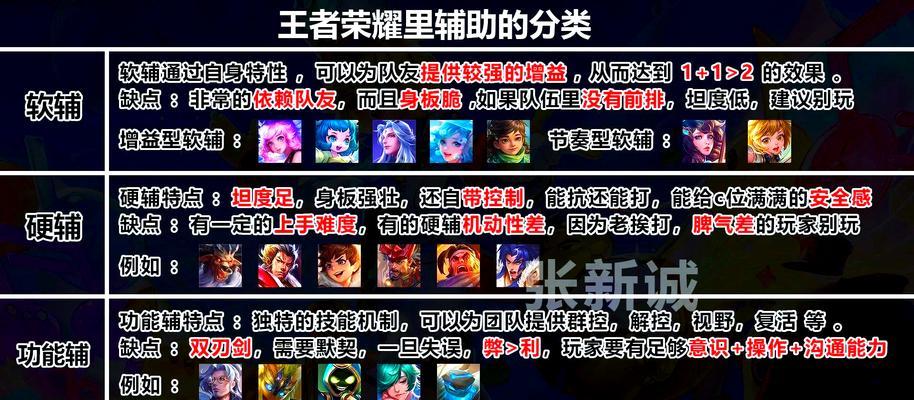 如何成为王者荣耀最强王者？登顶王者之王的秘诀是什么？