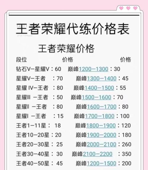 王者荣耀老版荣耀王者如何上分？有什么策略？