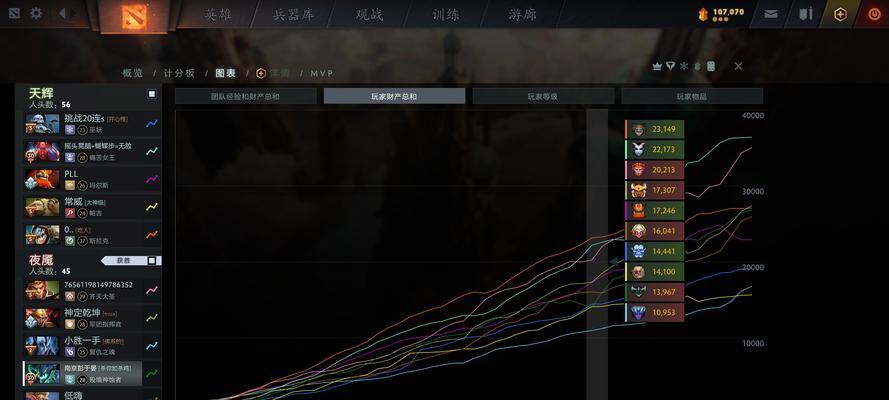 《dota2》中胜率多少才算厉害？如何提高胜率？