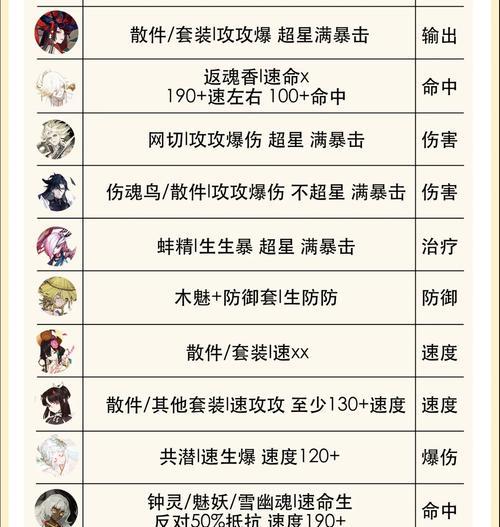 阴阳师斗技如何开启？斗技模式的规则是什么？