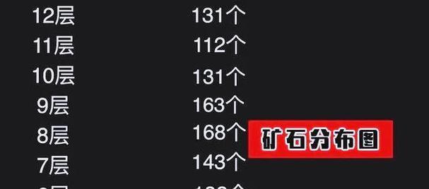 我的世界怎么挖矿怎么上来？技巧和注意事项有哪些？