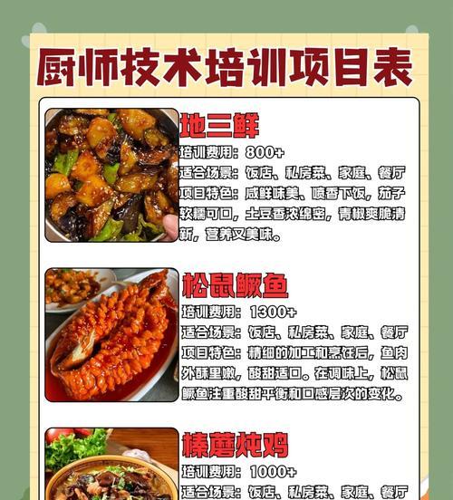爆炒江湖厨师（探索游戏中鉴厨师技能的奥秘）