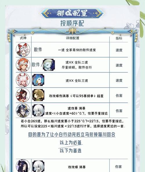 王者荣耀中阴阳师30级的挑战如何应对？有哪些过级技巧？