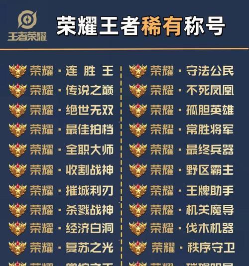 王者荣耀中赠送英雄的条件是什么？操作步骤详细说明？