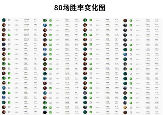 刀塔游戏后期怎么玩才能赢？有哪些技巧可以提高胜率？