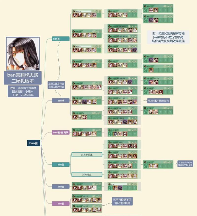 阴阳师翻牌自选的策略是什么？
