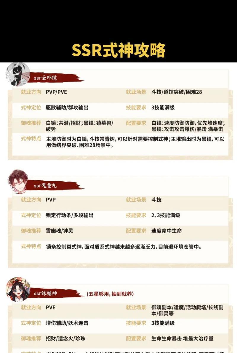 阴阳师怎么样快速强力？如何快速提升阴阳师的强度？