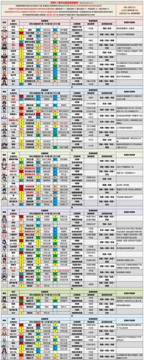 《原神手游风花节刷经验书攻略》（原神手游风花节刷经验书技巧）