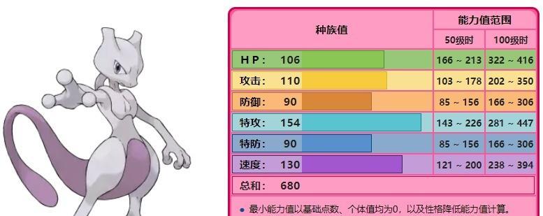 《口袋妖怪黑白》全怪物努力值一览表（解析游戏中每只怪兽的努力值分配方法）