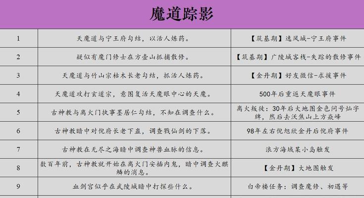 《觅长生》游戏截脉神通效果介绍（带你了解《觅长生》中的截脉神通技能）
