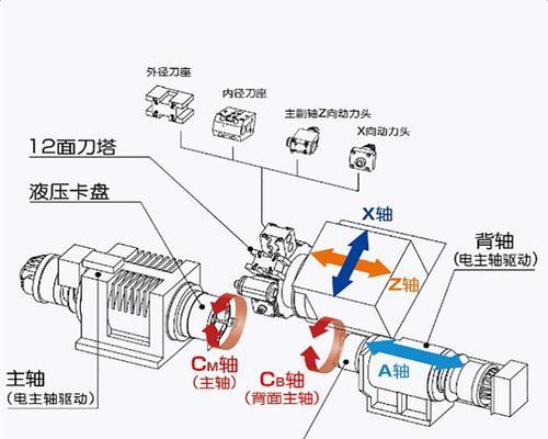 刀塔刀座连接螺丝的安装步骤是什么？