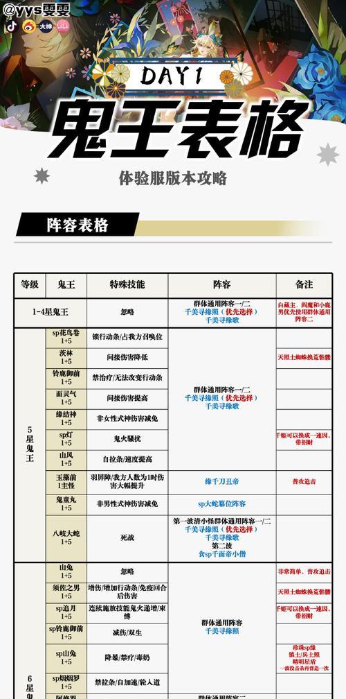 阴阳师阵容更换技巧有哪些？如何根据对手调整阵容？