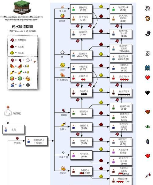 我的世界怎么传承？传承机制如何操作？