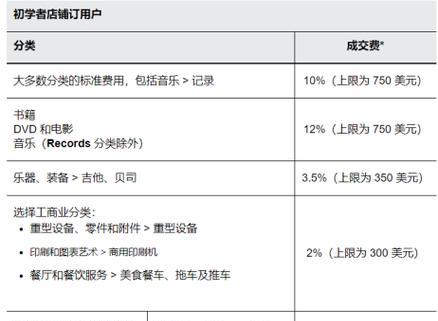 问道课堂佣金计算方式是什么？