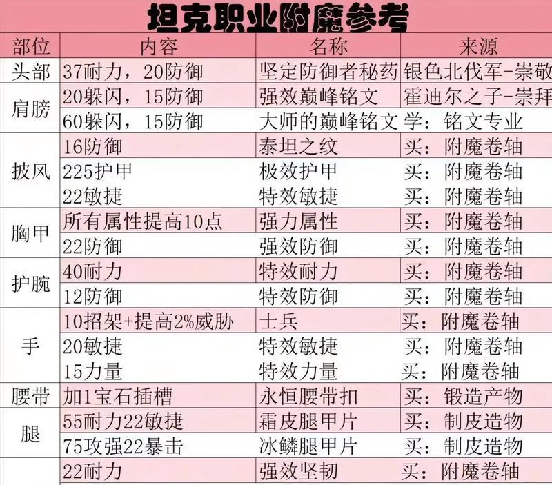 问道附魔抗性怎么提升？提升抗性的最佳策略是什么？