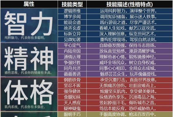 《极乐迪斯科》游戏中的共产主义阵营详解（共产主义在游戏中的实现与影响力）