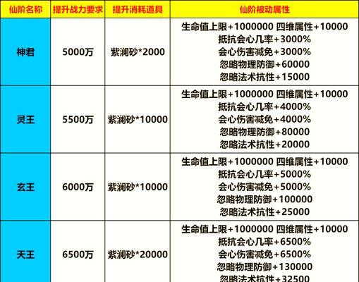 寻仙战力梯队提升的方法有哪些？如何有效提高战力梯队？
