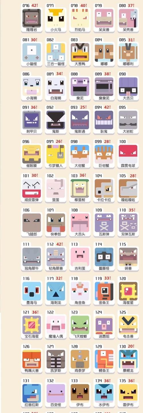 揭秘宝可梦大师如何实现一天秒升上万战力（以游戏为主）