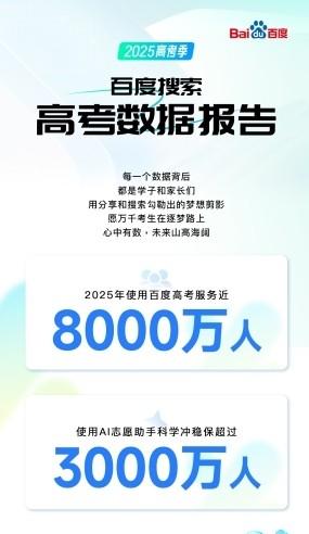百度搜索发布 2025 高考大数据：哈工大是最热门高校，热门专业前十均为理工科