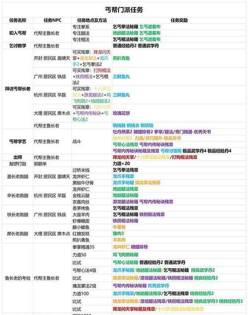 《侠客李小虎》情缘任务完成攻略（一步步完成任务）