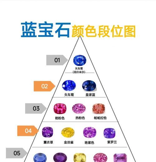 等级颜色划分标准是什么？