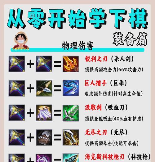 金装备制作流程是什么？制作金装备需要哪些材料？