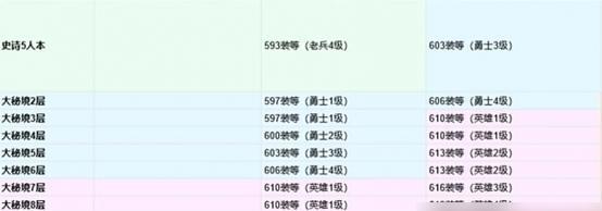 魔兽世界中完美过渡装备如何获得？有哪些获取方法？