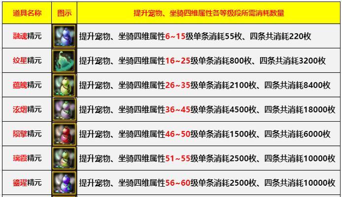 寻仙宠物双属性获取方法是什么？如何培养？