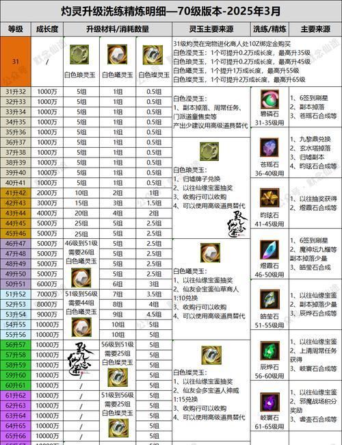 寻仙中元神切换到本体的设置方法是什么？