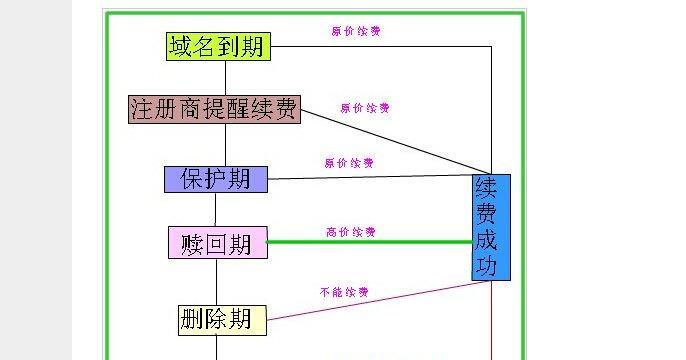 英雄联盟英雄远征注册流程是什么？注册后如何参与？