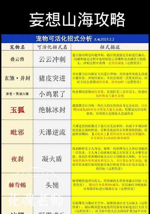 以妄想山海群侠攻打妄想山海攻略大全（如何利用群侠特色打败妄想山海中的强敌）
