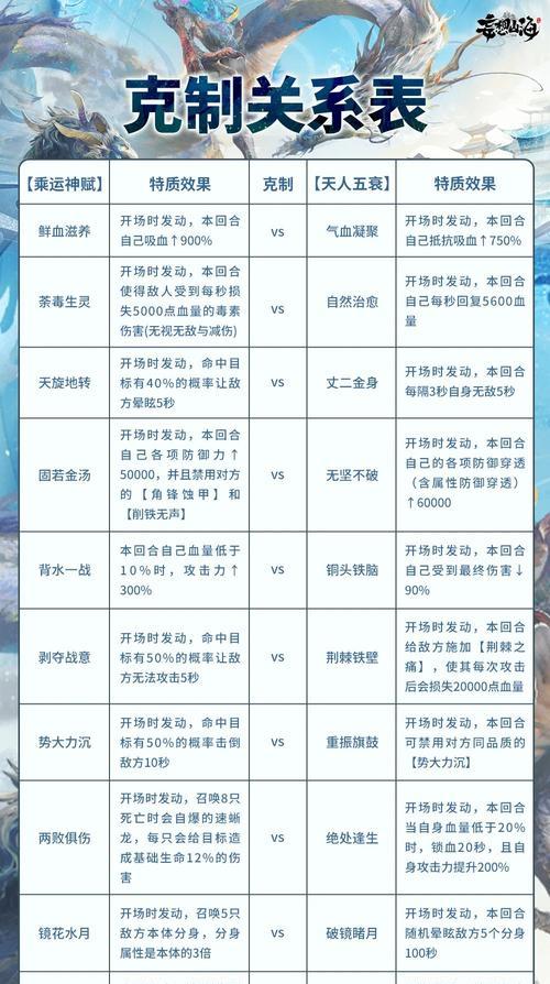 《山海百年》炎狼单刷攻略（百年炎狼打法技巧详解）