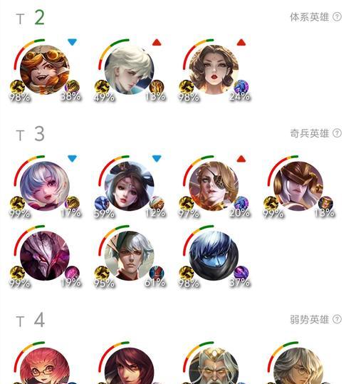 在英雄联盟的回合制模式中哪些英雄表现突出？