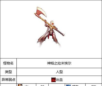 DNF如何更改角色名字？需要什么条件？