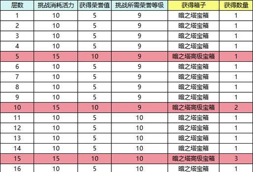 彩虹岛快速升级方法有哪些？